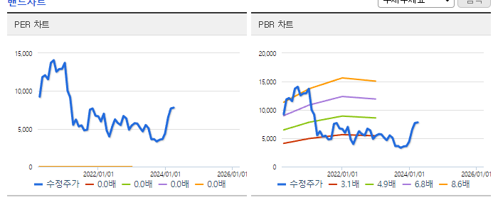 HLB테라퓨틱스_밴드차트