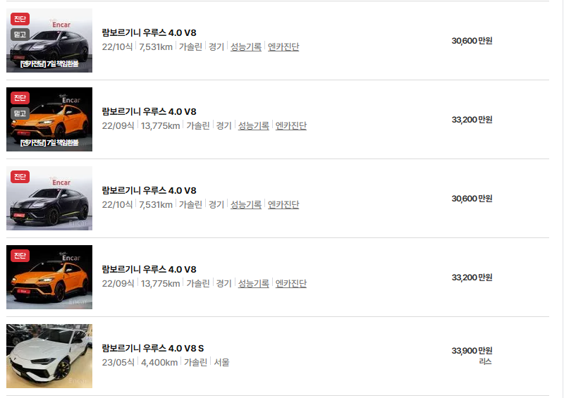 람보르기니 우루스 중고차 가격 시세표 연비