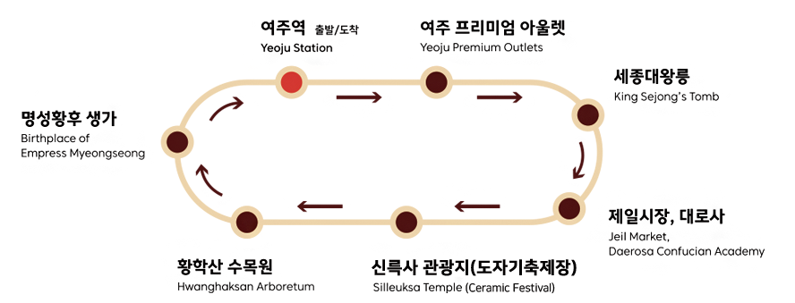여주관광순환버스 노선 안내