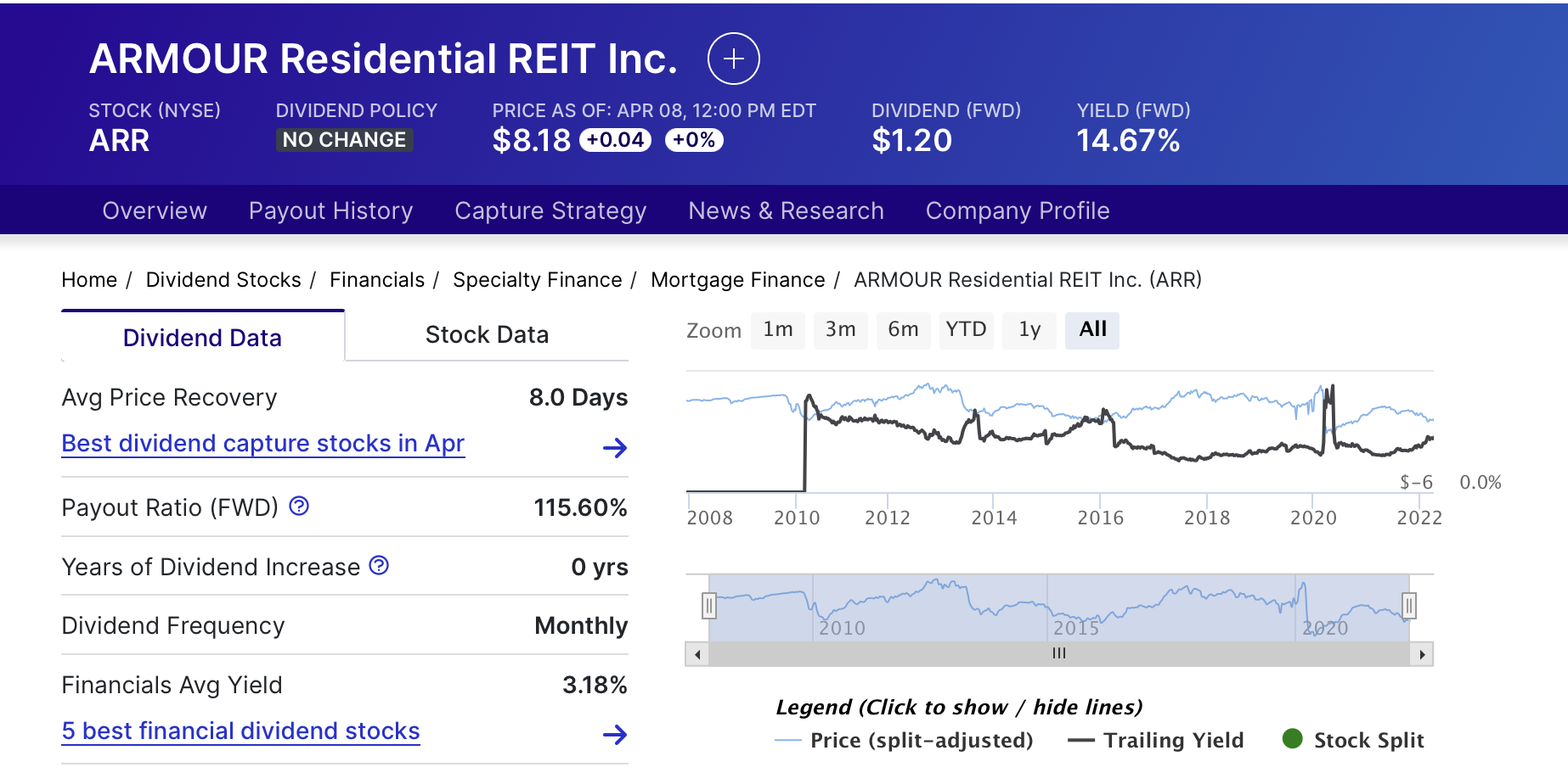 ARR dividend history 배당 역사