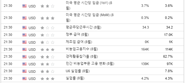 미국 비농업고용지수