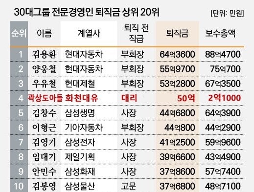퇴직금 세금 자동계산