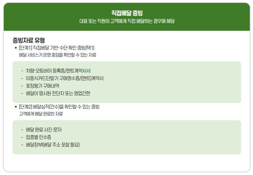 직접배달 소상공인 증빙자료