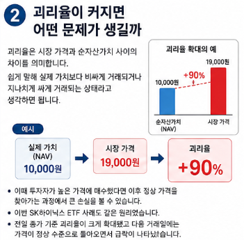 SK하이닉스 16% 급등했는데 ETF는 27% 폭락, 투자자만 손실 본 충격적 이유3