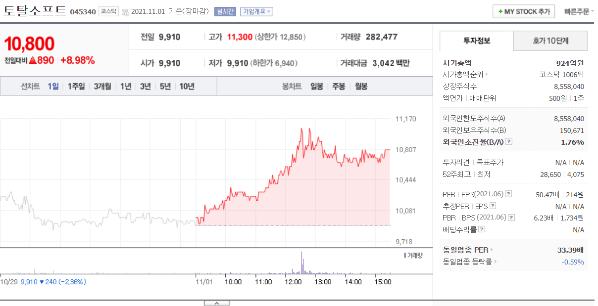 토탈소프트-주가