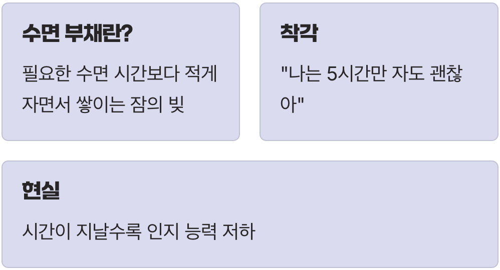 나도 모르게 쌓이는 '잠 빚'의 정체