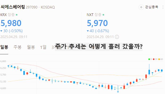 풍력 관련주 대장주 신재생에너지 테마주 TOP5