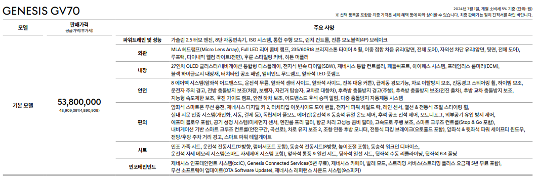 2025 GV70 정보 제원 가격 실내 중고시세 오너평가 정비주기 모델 비교