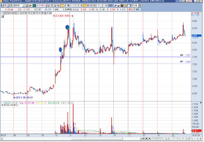 선진뷰티사이언스 성공