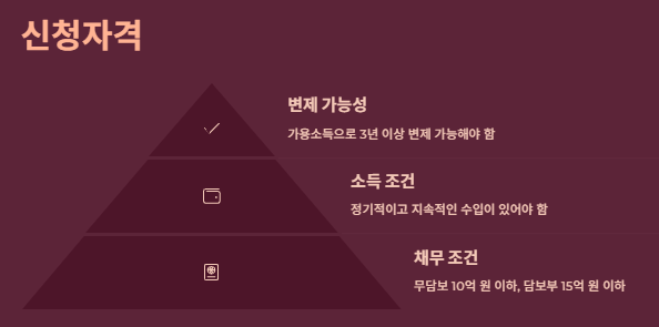 개인회생 신청자격 신청절차 준비서류 비용 면책후 신용회복