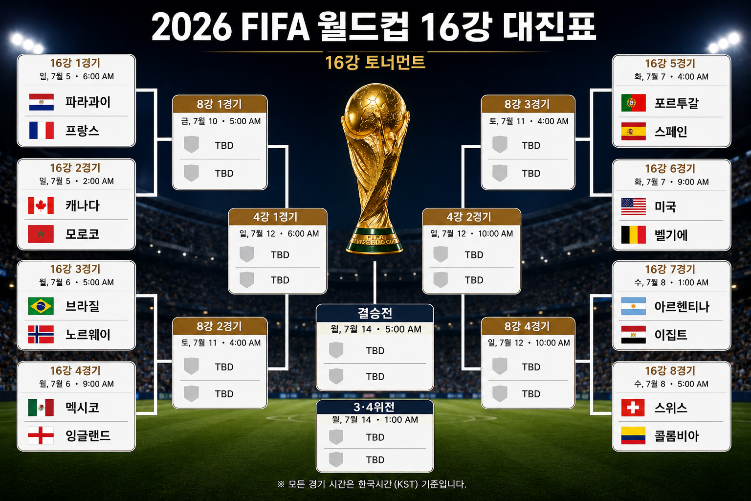 16강 대진표 기대되는 경기는?