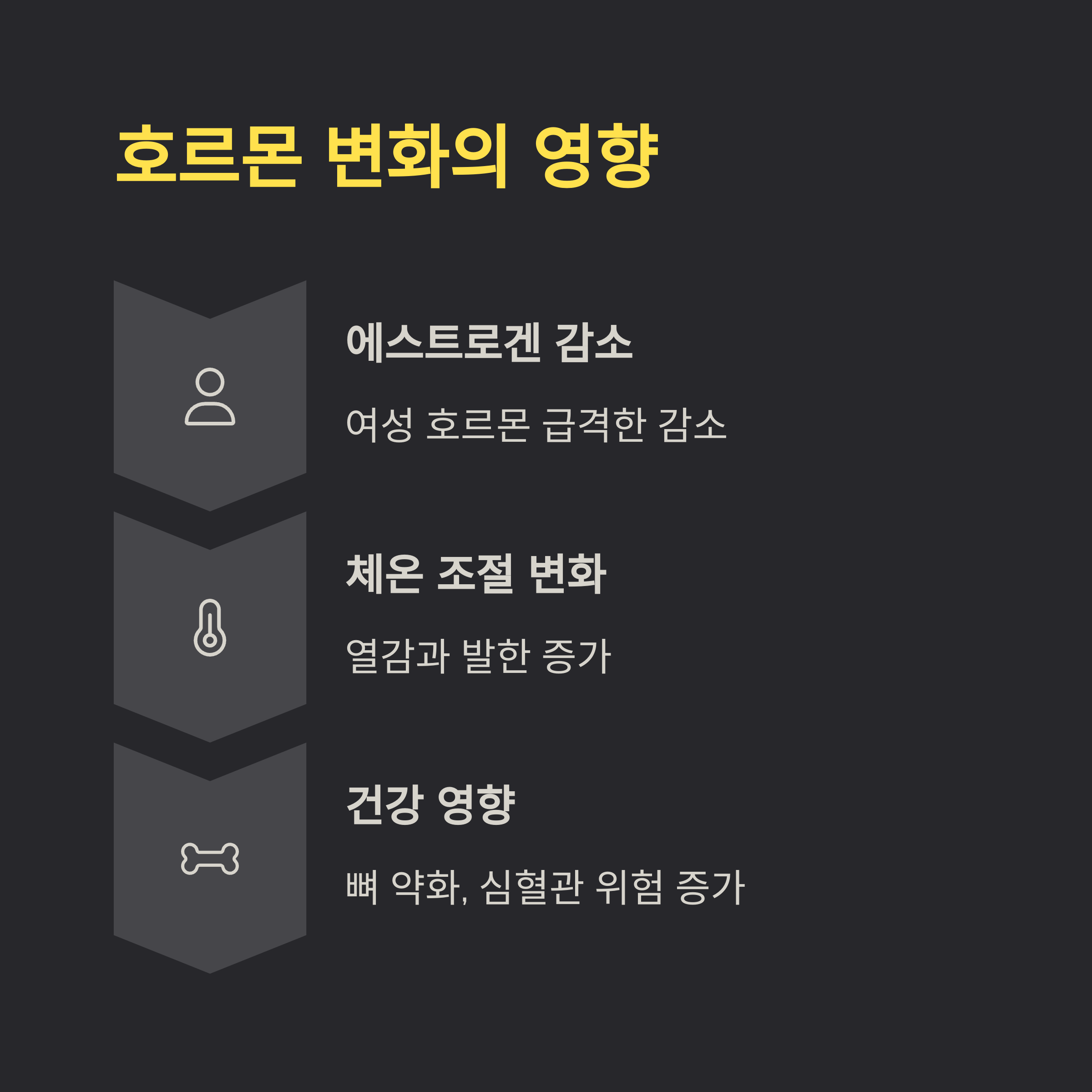 폐경기 관리와 대처법 관련 사진