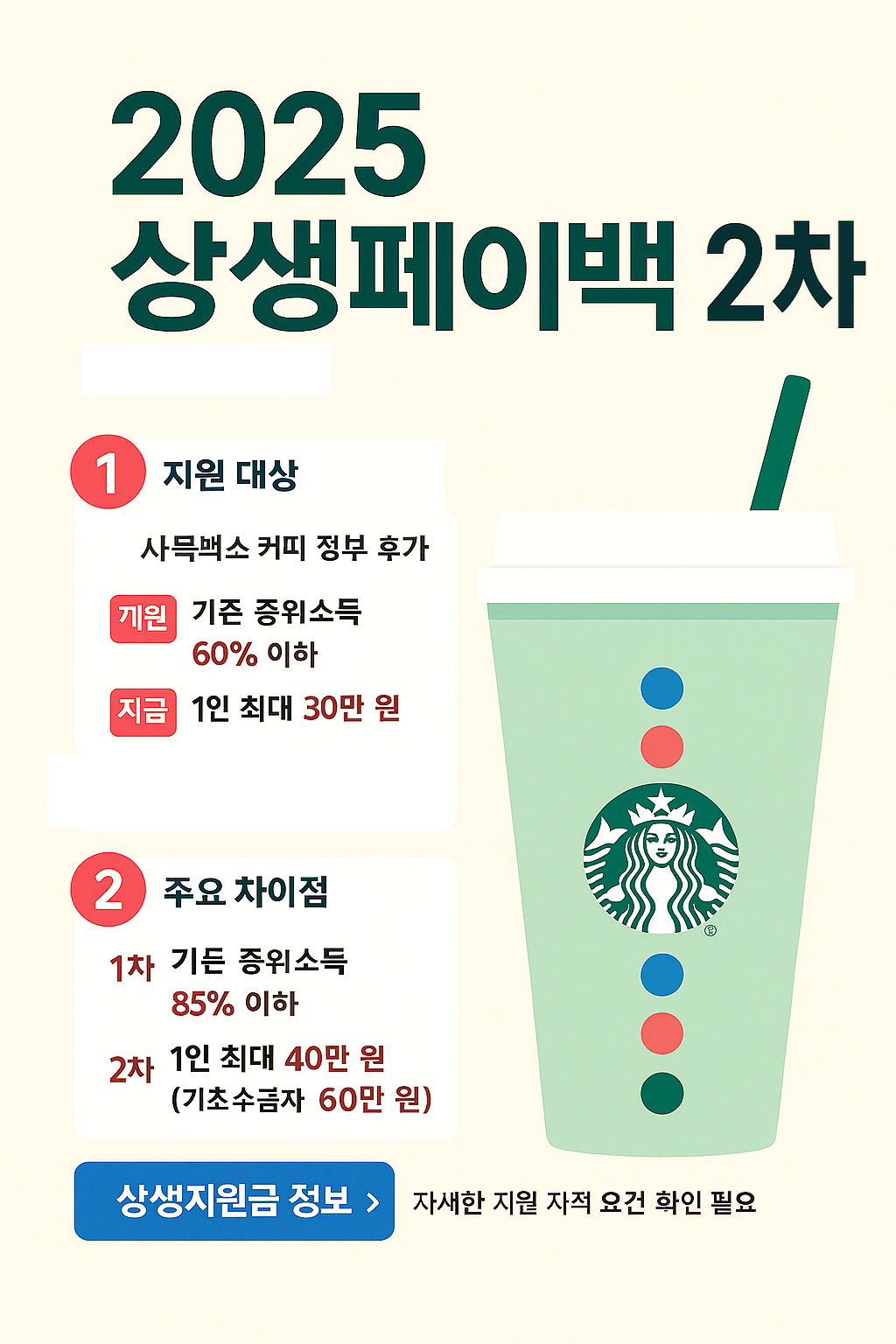 2025 상생페이백 2차관련 이미지