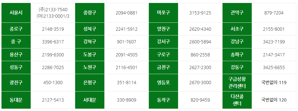 서울시-추석연휴-응급진료실-문의처
