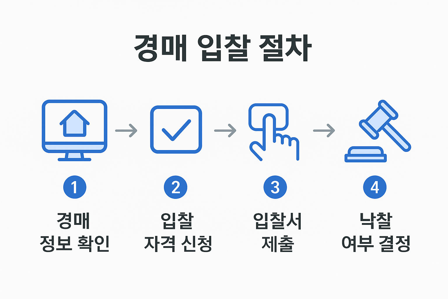 부동산 경매 사이트 비교 및 활용팁