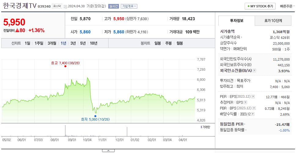 한국경제TV_주가