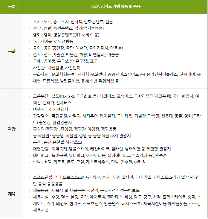 문화누리카드 사용처