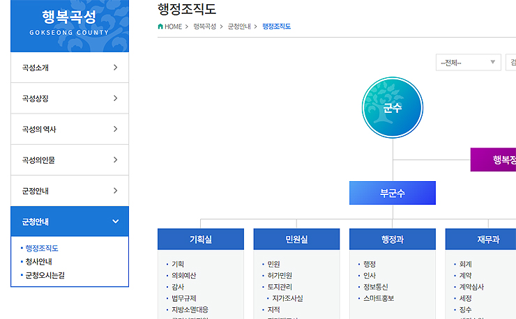 곡성군청-행정조직도-페이지