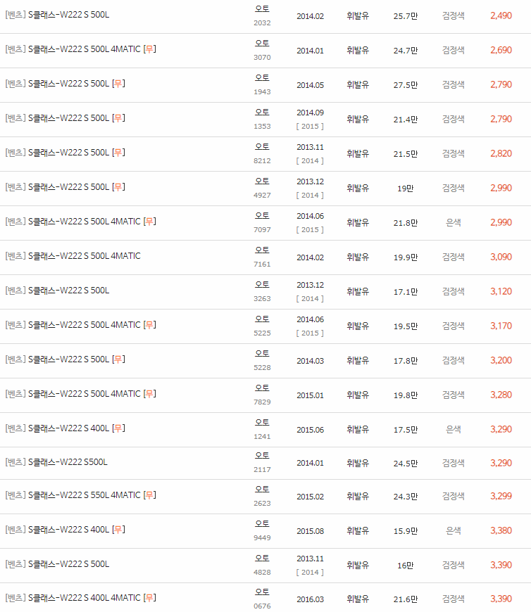 2013~2021년식 벤츠 S클래스(W222) 중고차 시세