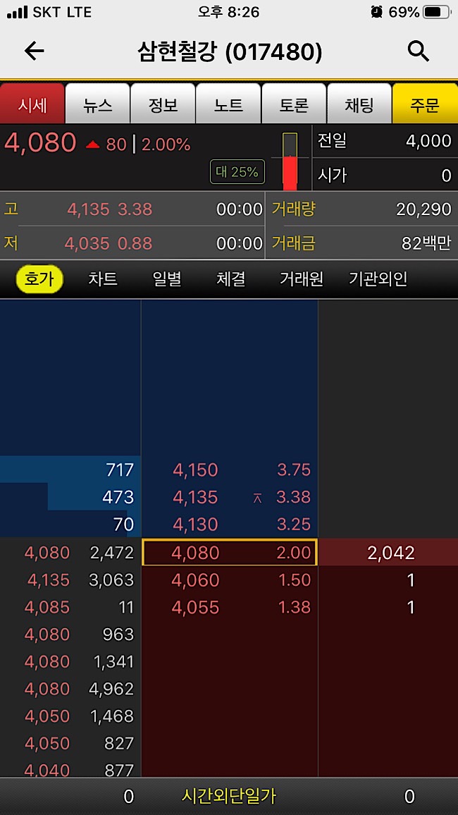 시간외단일가12