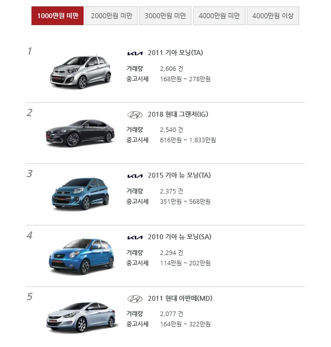중고차 가격표 시세표