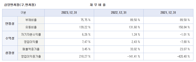 삼양엔씨켐 공모주 청약 일정 및 수요 예측 결과 분석