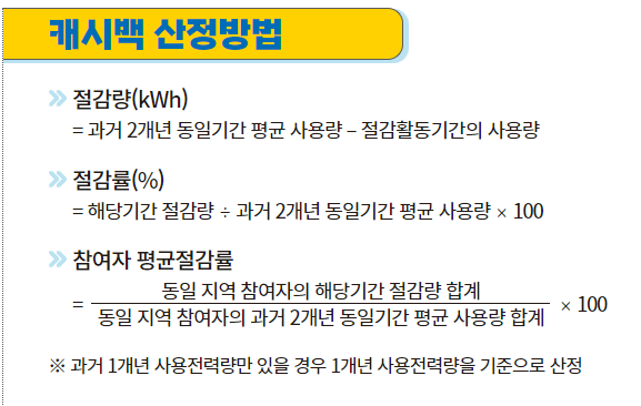 한전 에너지 캐시백