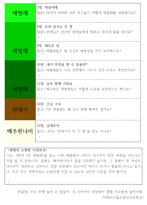 나는 3학년 2반 7번 애벌레 독후 활동지