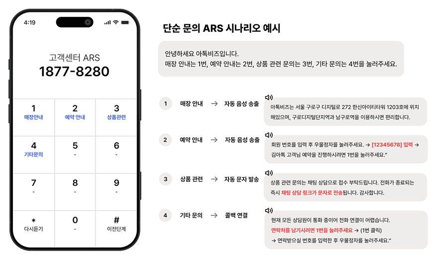 단순 문의 ARS 구성 예시