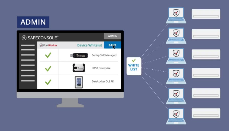USB 와 외장 저장장치 사용 시 주의해야 할 보안 문제