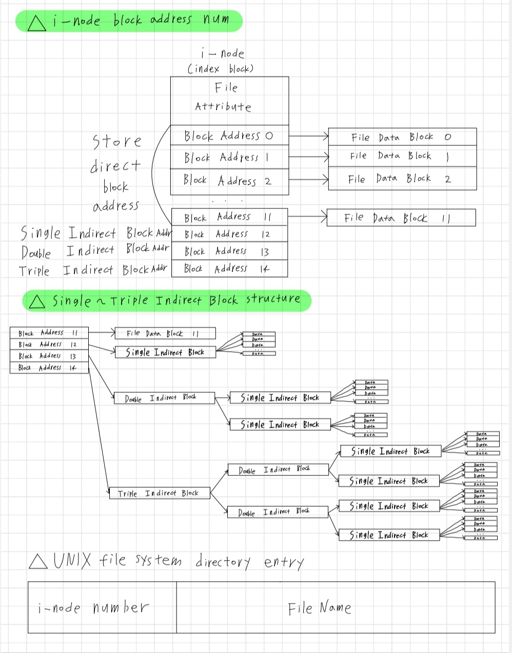This is an example of a Operating System summary.