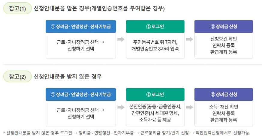 2024 근로장려금 신청기간 조건 대상자