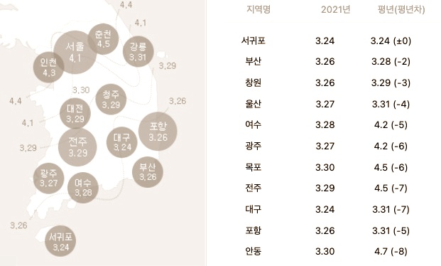 2022년 벚꽃 개화시기
