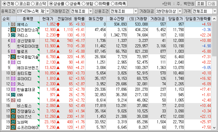 시간외 단일가 특징주