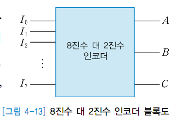 인코더 (encoder)