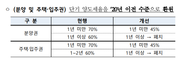 기획재정부-보도자료