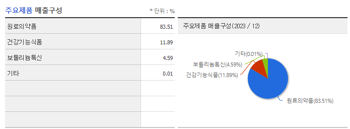 종근당바이오_주요제품