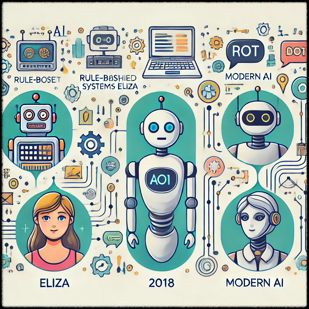 챗봇의 진화를 나탸낸 이미지