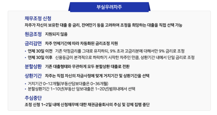 새출발기금-부실우려차주