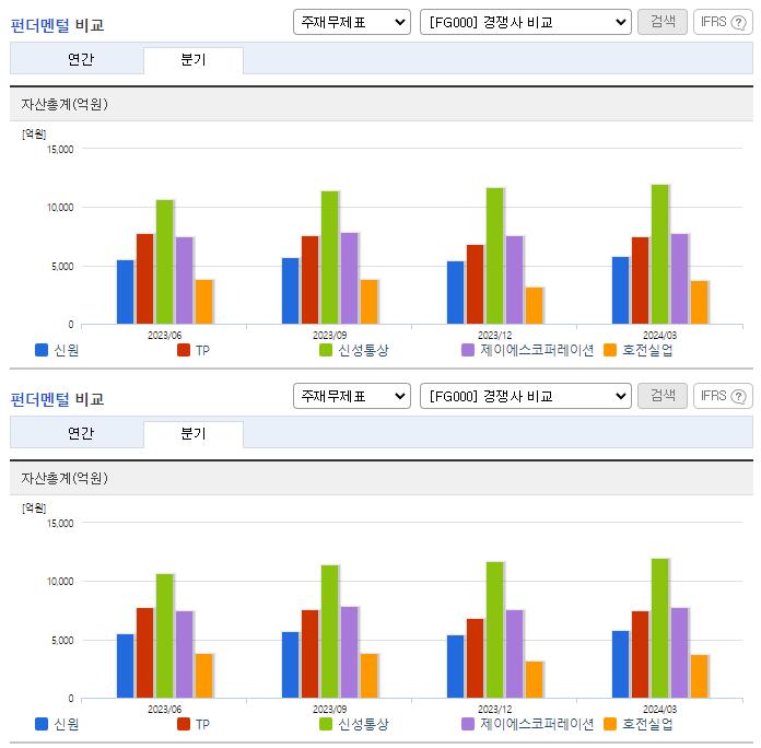신원_업종분석