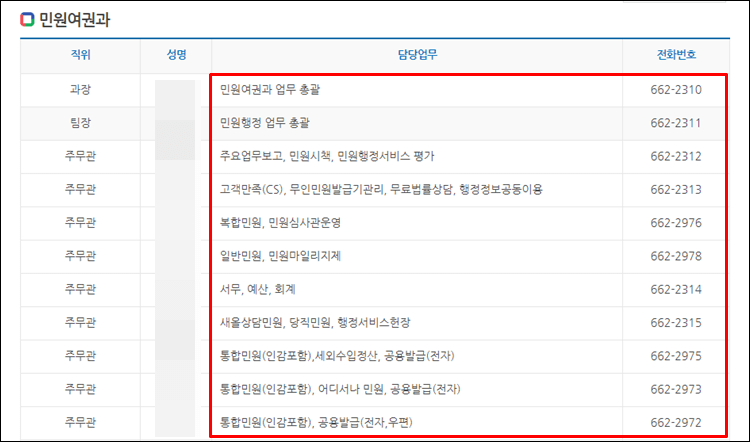 대구동구청-전화번호