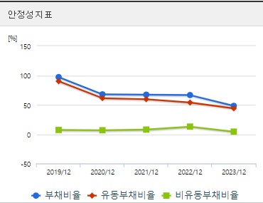 티디에스팜 주가 안정성