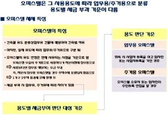 오피스텔 매매시 주의사항 부가세 양도세 주거용 세금 계약시 여의도 시세로 부동산 체크팁_5