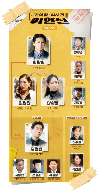 가석방심사관 이한신