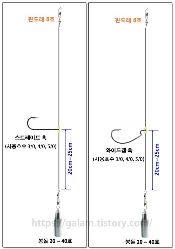 광어다운샷 가이드 남해 수심 변화 읽고 바닥 포인트 루어 운용_7