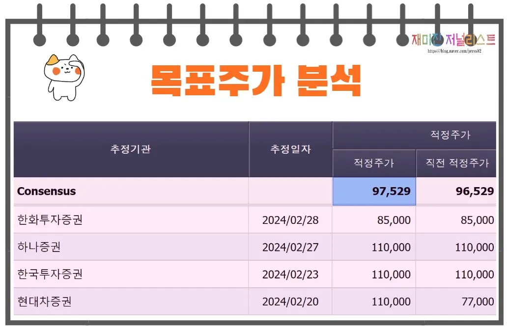 에쓰오일목표주가