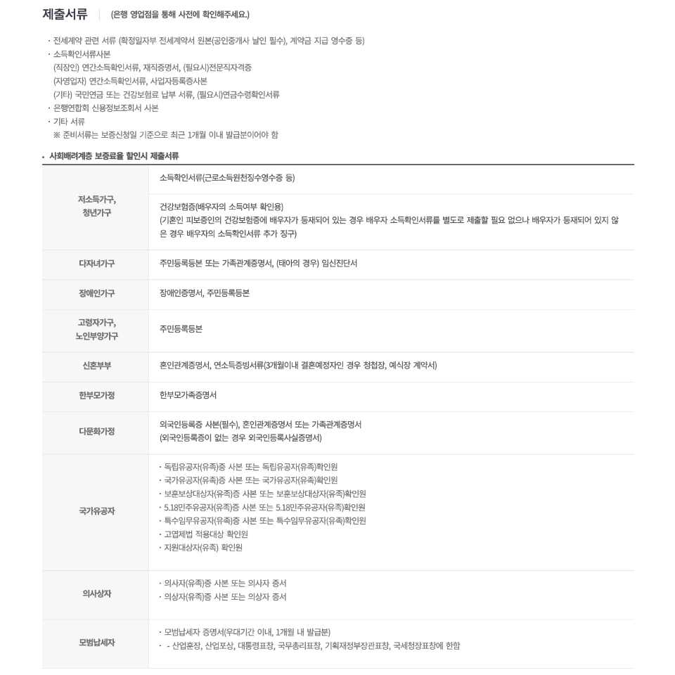 HUG 안심전세대출 조건, 이자, 한도 정리