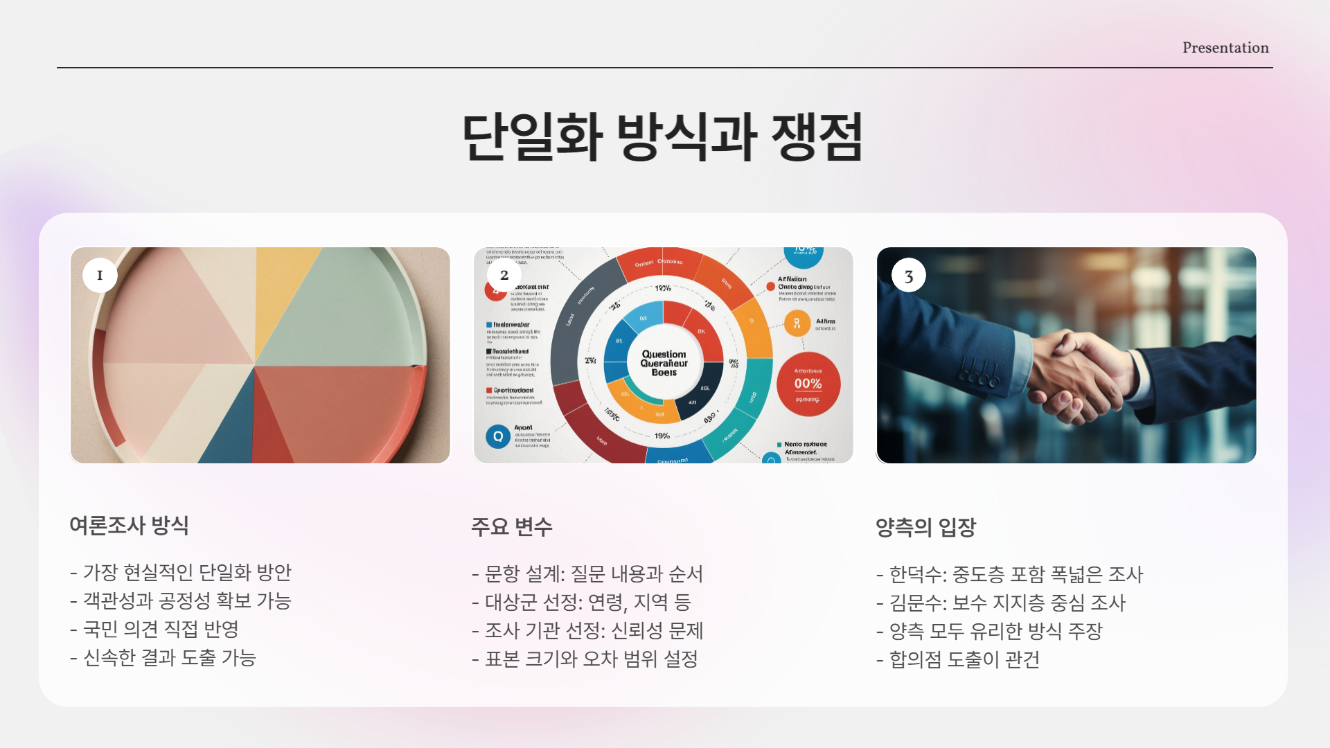 단일화 방식은 여론조사?