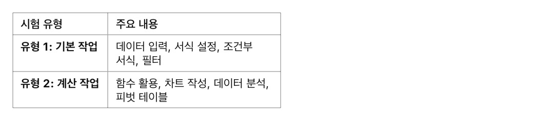 컴퓨터활용능력 2급 실기 완벽 가이드 ❘ 시험 개요, 공부 방법, 최신 기출 분석