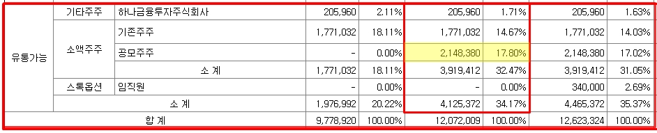 스코넥엔터테인먼트 공모주 청약방법
